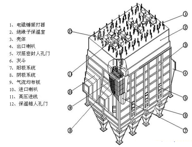南京濕式靜電除塵器的內(nèi)部結(jié)構(gòu)
